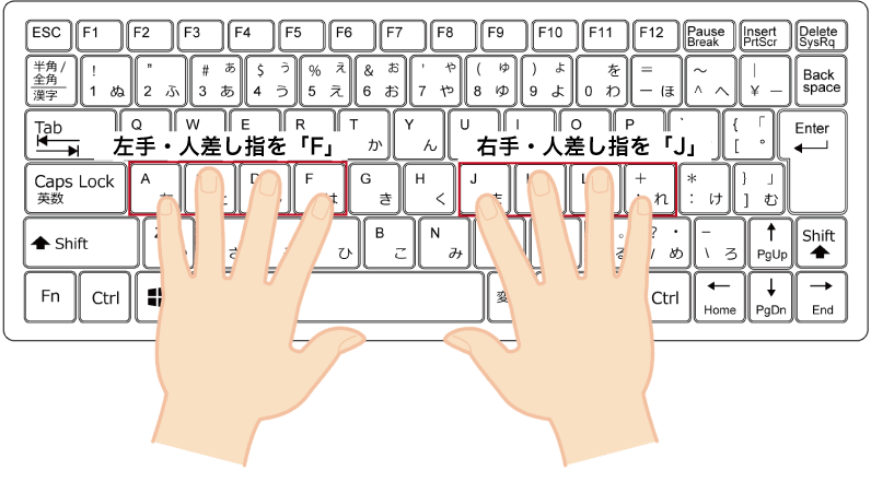 ハット ストア 記号 キーボード