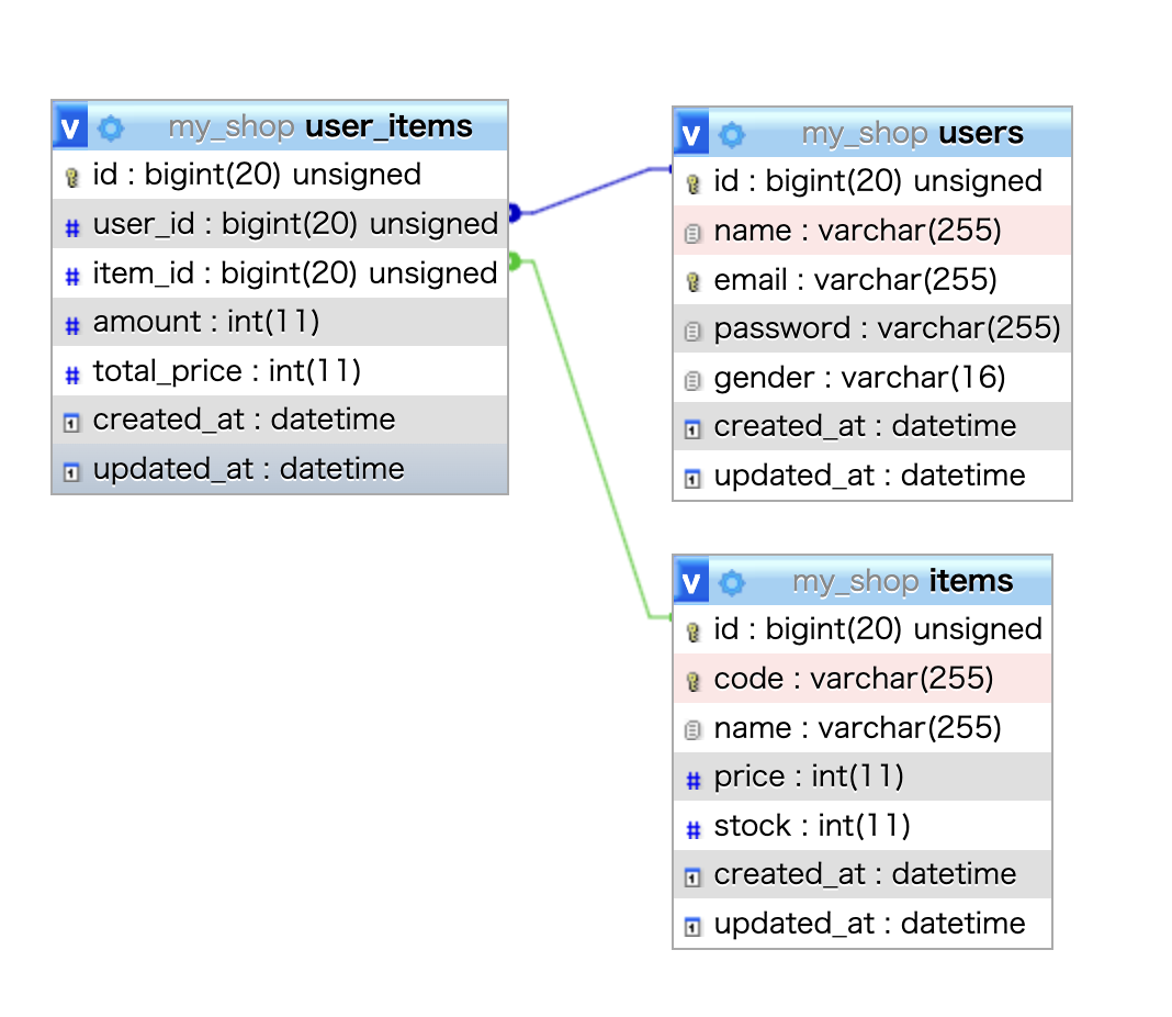 mysql コレクション left join レコードが存在しない場合のカラムの値